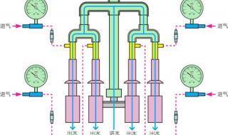 循环水多用真空泵